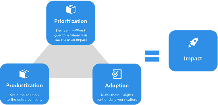 Crunchr model showing adoption approach