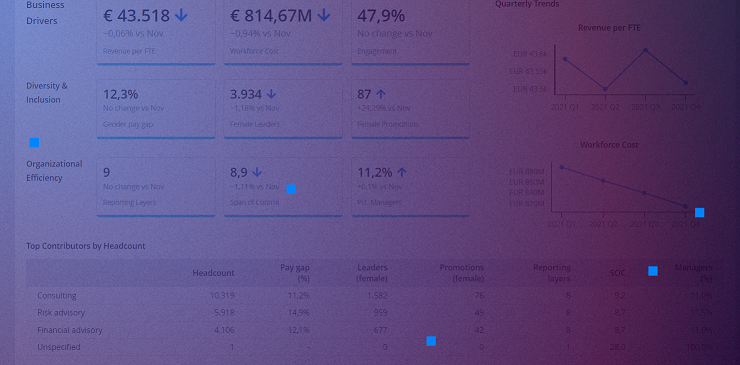 Why People Analytics matters for HR chart with purple overlay